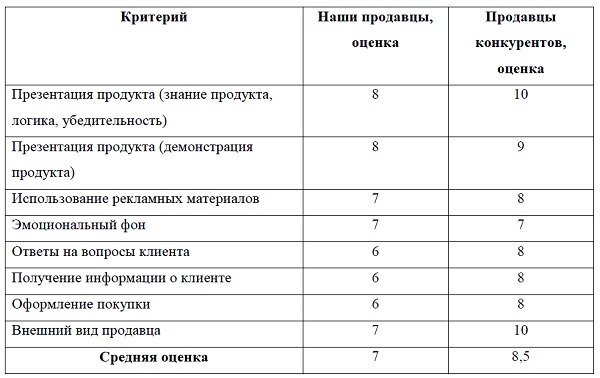Альтернатива: мы или конкуренты Альтернатива: мы или конкуренты