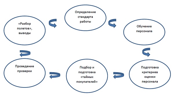 Альтернатива: мы или конкуренты Альтернатива: мы или конкуренты