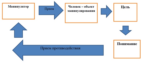 Альтернатива: мы или конкуренты Альтернатива: мы или конкуренты