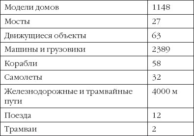 Голландия и голландцы. О чем молчат путеводители Голландия и голландцы. О чем молчат путеводители