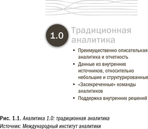 Революция в аналитике. Как в эпоху Big Data улучшить ваш бизнес с помощью операционной аналитики Революция в аналитике. Как в эпоху Big Data улучшить ваш бизнес с помощью операционной аналитики