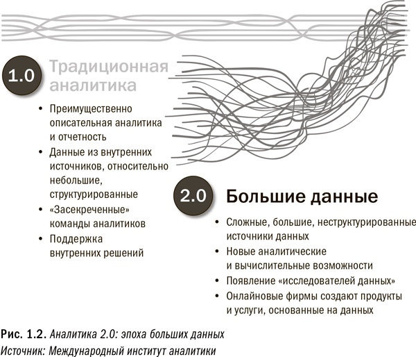 Революция в аналитике. Как в эпоху Big Data улучшить ваш бизнес с помощью операционной аналитики Революция в аналитике. Как в эпоху Big Data улучшить ваш бизнес с помощью операционной аналитики