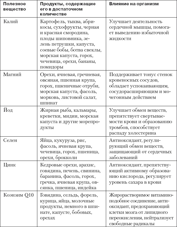 Восстанавливающая гимнастика для сосудов Восстанавливающая гимнастика для сосудов