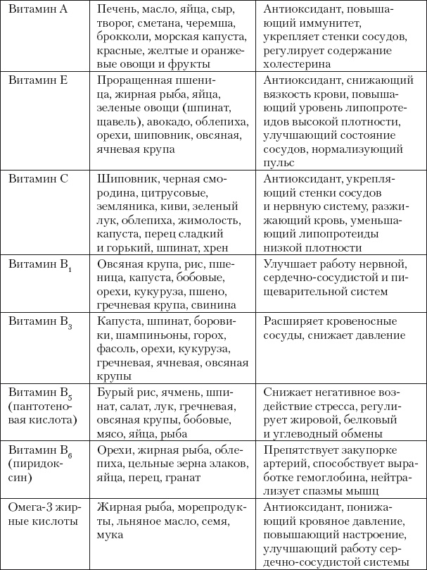 Восстанавливающая гимнастика для сосудов Восстанавливающая гимнастика для сосудов