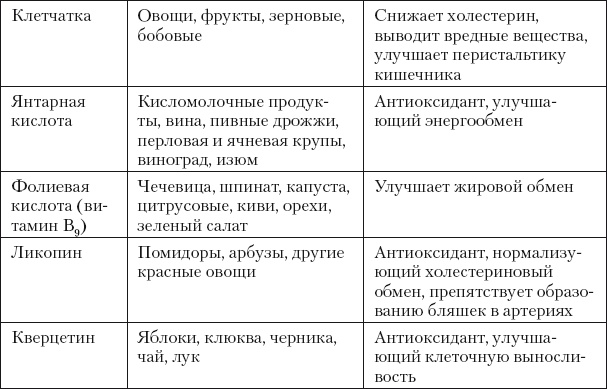 Восстанавливающая гимнастика для сосудов Восстанавливающая гимнастика для сосудов