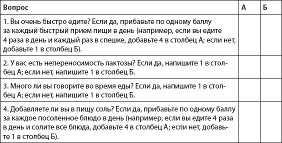 Плоский живот. Идеальная диета и система упражнений Плоский живот. Идеальная диета и система упражнений