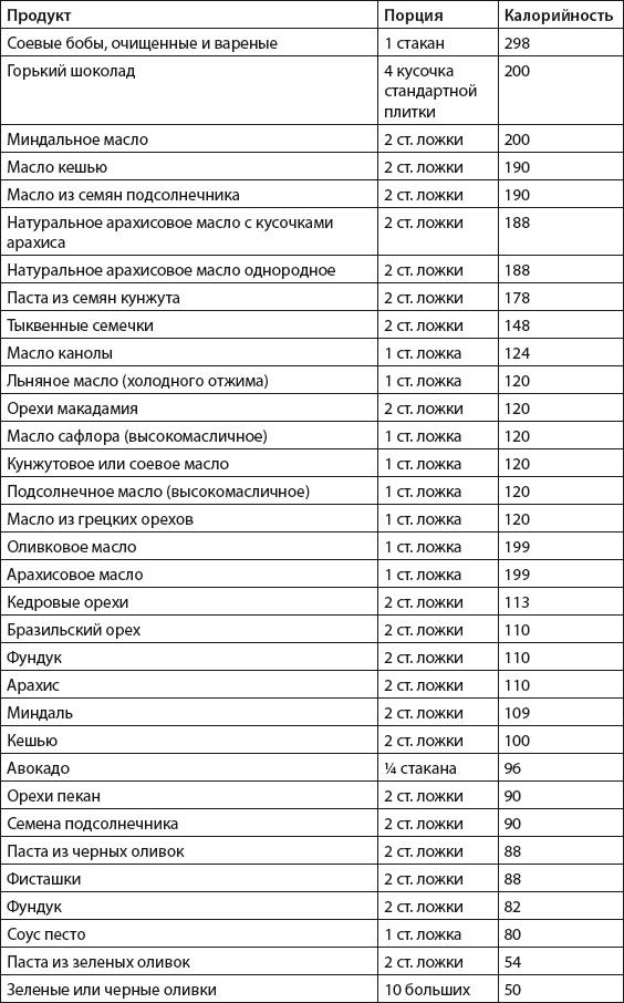 Плоский живот. Идеальная диета и система упражнений Плоский живот. Идеальная диета и система упражнений