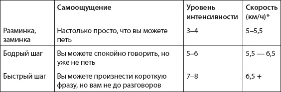 Плоский живот. Идеальная диета и система упражнений Плоский живот. Идеальная диета и система упражнений