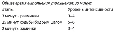 Плоский живот. Идеальная диета и система упражнений Плоский живот. Идеальная диета и система упражнений