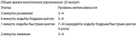 Плоский живот. Идеальная диета и система упражнений Плоский живот. Идеальная диета и система упражнений