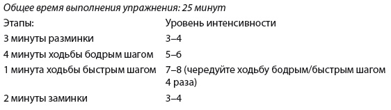 Плоский живот. Идеальная диета и система упражнений Плоский живот. Идеальная диета и система упражнений