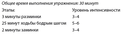 Плоский живот. Идеальная диета и система упражнений Плоский живот. Идеальная диета и система упражнений