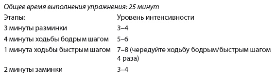 Плоский живот. Идеальная диета и система упражнений Плоский живот. Идеальная диета и система упражнений