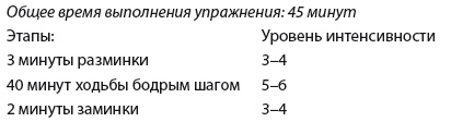 Плоский живот. Идеальная диета и система упражнений Плоский живот. Идеальная диета и система упражнений