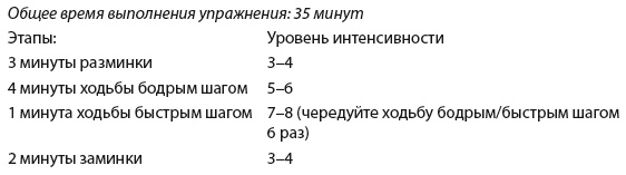 Плоский живот. Идеальная диета и система упражнений Плоский живот. Идеальная диета и система упражнений