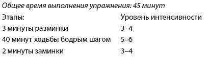Плоский живот. Идеальная диета и система упражнений Плоский живот. Идеальная диета и система упражнений
