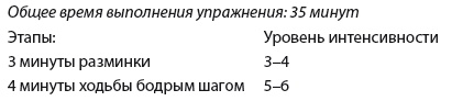 Плоский живот. Идеальная диета и система упражнений Плоский живот. Идеальная диета и система упражнений
