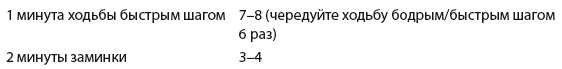 Плоский живот. Идеальная диета и система упражнений Плоский живот. Идеальная диета и система упражнений