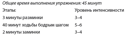Плоский живот. Идеальная диета и система упражнений Плоский живот. Идеальная диета и система упражнений