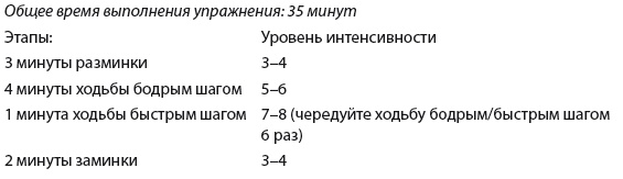 Плоский живот. Идеальная диета и система упражнений Плоский живот. Идеальная диета и система упражнений