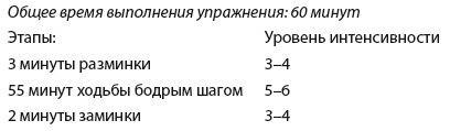 Плоский живот. Идеальная диета и система упражнений Плоский живот. Идеальная диета и система упражнений