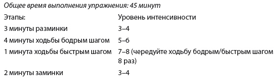 Плоский живот. Идеальная диета и система упражнений Плоский живот. Идеальная диета и система упражнений