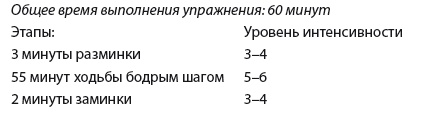Плоский живот. Идеальная диета и система упражнений Плоский живот. Идеальная диета и система упражнений