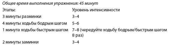 Плоский живот. Идеальная диета и система упражнений Плоский живот. Идеальная диета и система упражнений