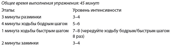 Плоский живот. Идеальная диета и система упражнений Плоский живот. Идеальная диета и система упражнений