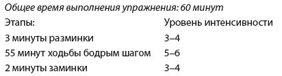 Плоский живот. Идеальная диета и система упражнений Плоский живот. Идеальная диета и система упражнений