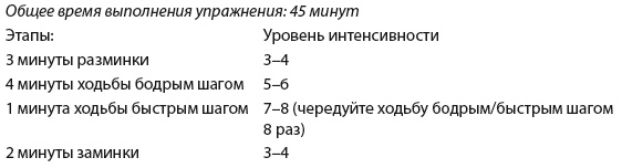 Плоский живот. Идеальная диета и система упражнений Плоский живот. Идеальная диета и система упражнений