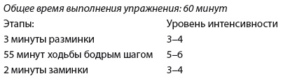 Плоский живот. Идеальная диета и система упражнений Плоский живот. Идеальная диета и система упражнений
