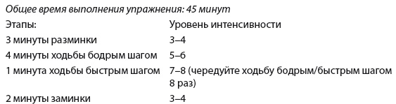 Плоский живот. Идеальная диета и система упражнений Плоский живот. Идеальная диета и система упражнений