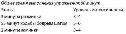 Плоский живот. Идеальная диета и система упражнений Плоский живот. Идеальная диета и система упражнений