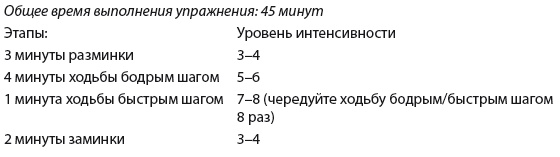 Плоский живот. Идеальная диета и система упражнений Плоский живот. Идеальная диета и система упражнений
