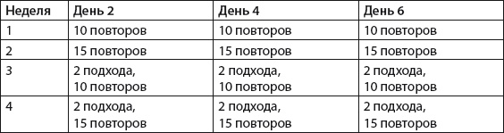Плоский живот. Идеальная диета и система упражнений Плоский живот. Идеальная диета и система упражнений