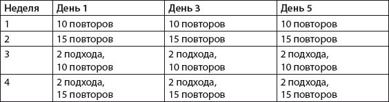 Плоский живот. Идеальная диета и система упражнений Плоский живот. Идеальная диета и система упражнений