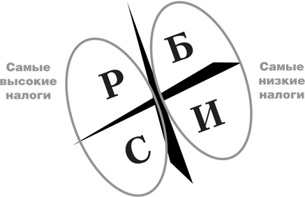 Налоговые секреты Налоговые секреты