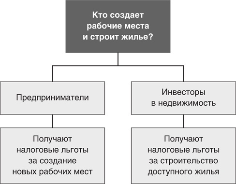 Налоговые секреты Налоговые секреты