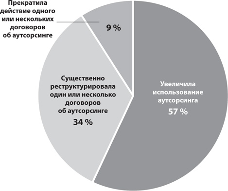 8 уроков лидерства 8 уроков лидерства
