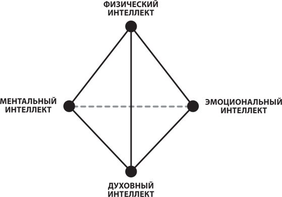 8 уроков лидерства 8 уроков лидерства