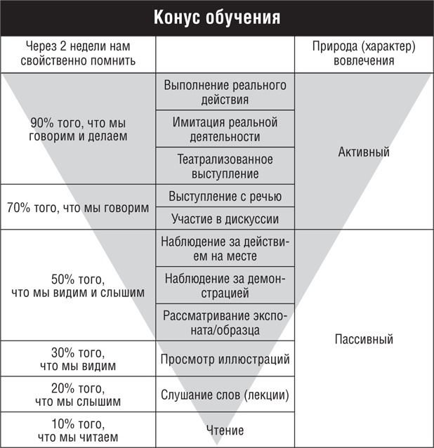 8 уроков лидерства 8 уроков лидерства