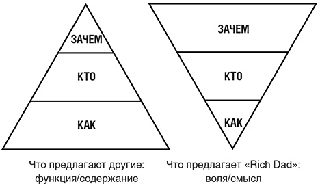 Цели и решения Цели и решения