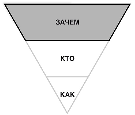 Цели и решения Цели и решения