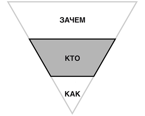 Цели и решения Цели и решения