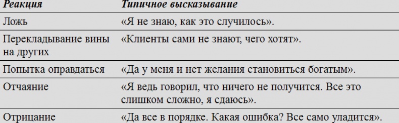 Цели и решения Цели и решения