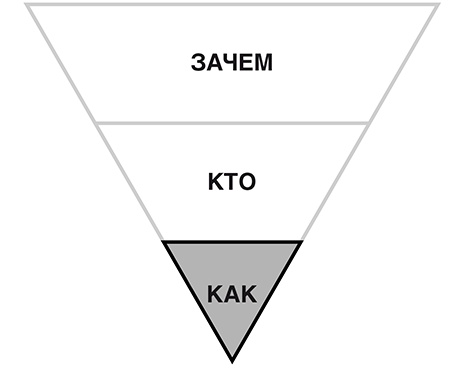 Цели и решения Цели и решения