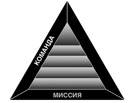 Счастье Счастье
