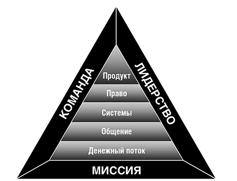 Счастье Счастье