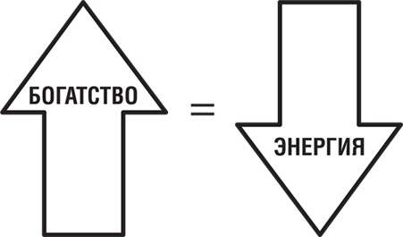 Почему мы хотим, чтобы вы были богаты Почему мы хотим, чтобы вы были богаты